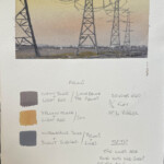 Pylons - architecture